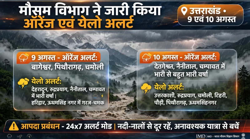 उत्तराखण्ड में अगले दो दिनों में भारी से बहुत भारी वर्षा की संभावना