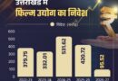 फिल्म शूटिंग से उत्तराखंड में 1759 करोड़ का कारोबार