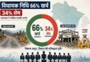 उत्तराखंड में विधायक निधि खर्च में पांच मंत्री मुख्यमंत्री धामी से पीछे