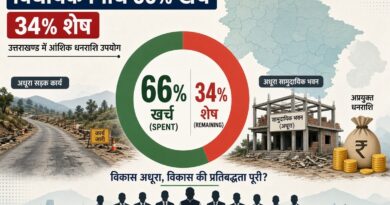 उत्तराखंड में विधायक निधि खर्च में पांच मंत्री मुख्यमंत्री धामी से पीछे