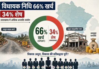 उत्तराखंड में विधायक निधि खर्च में पांच मंत्री मुख्यमंत्री धामी से पीछे उत्तराखंड में विधायक निधि खर्च में पांच मंत्री मुख्यमंत्री धामी से पीछे