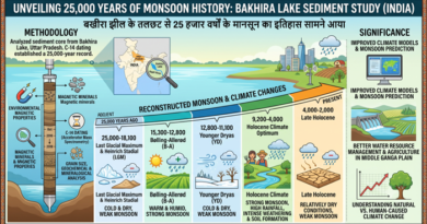 Bakhira Lake sediments offer clues for better water-resource management in Central Ganga Plain