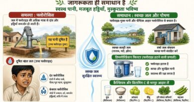 फ्लोरोसिस: दूषित भूजल से पनपने वाली एक खामोश बीमारी और उससे बचाव की चुनौतियां