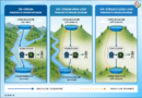 Pumped Storage Hydropower :  Powering India’s Clean Energy Transition